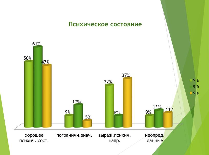 Диагностическое сопровождение формирования личностных универсальных учебных действий в условиях реализации ФГОС