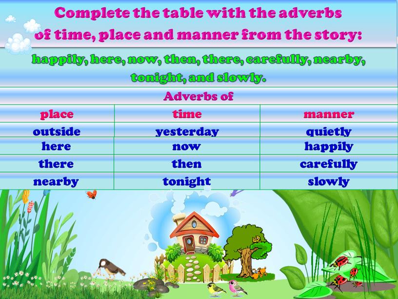 Complete the table with the adverbs of time, place and manner from the story: