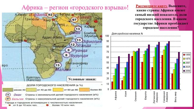 Африка – регион «городского взрыва»!