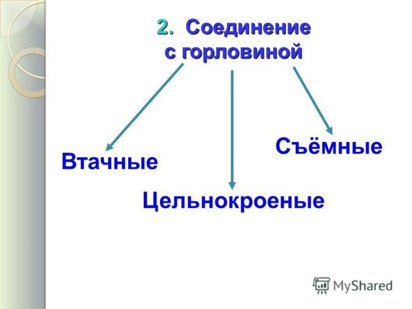 ПРЕЗЕНТАЦИЯ К УРОКУ ПРОИЗВОДСТВЕННОГО ОБУЧЕНИЯ НА ТЕМУ: "ВИДЫ И ОБРАБОТКА ВОРОТНИКОВ"