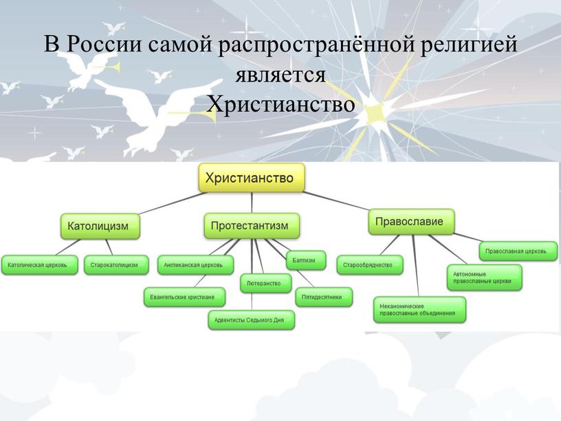 В России самой распространённой религией является