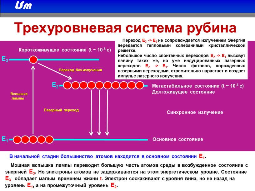 Е1 Е3 Е2 Короткоживущее состояние (t ~ 10-8 c)