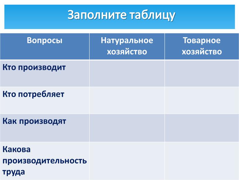 Заполните таблицу Вопросы Натуральное хозяйство