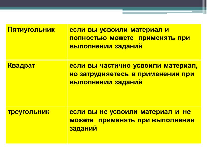 Пятиугольник если вы усвоили материал и полностью можете применять при выполнении заданий