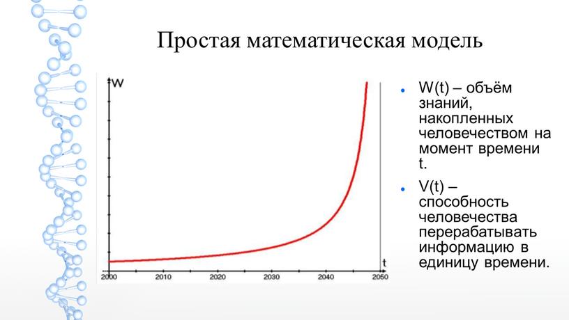 Простая математическая модель W(t) – объём знаний, накопленных человечеством на момент времени t