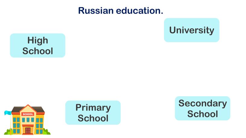 Russian education. Primary School