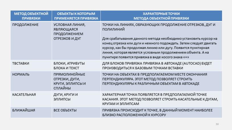 МЕТОД ОБЪЕКТНОЙ ПРИВЯЗКИ ОБЪЕКТЫ