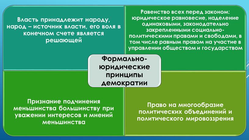 Презентация по обществознанию  9 класс "политические режимы"