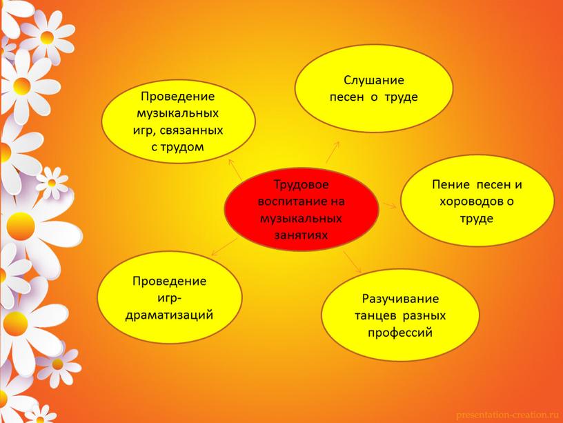 Трудовое воспитание на музыкальных занятиях