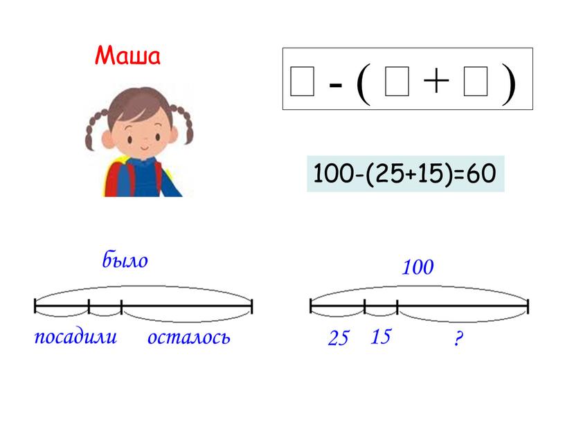 Маша  - (  +  ) 100-(25+15)=60