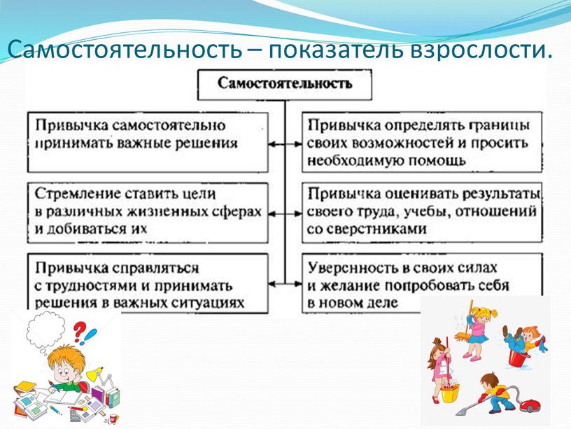 Самостоятельность – показатель взрослости