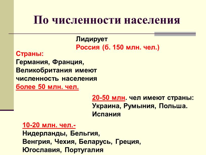 По численности населения Страны: