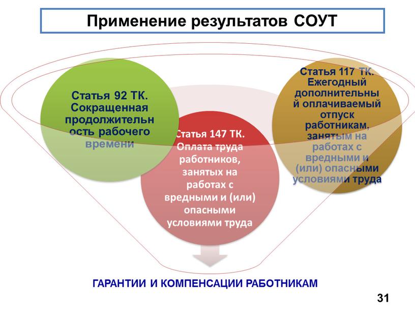 Применение результатов СОУТ 31