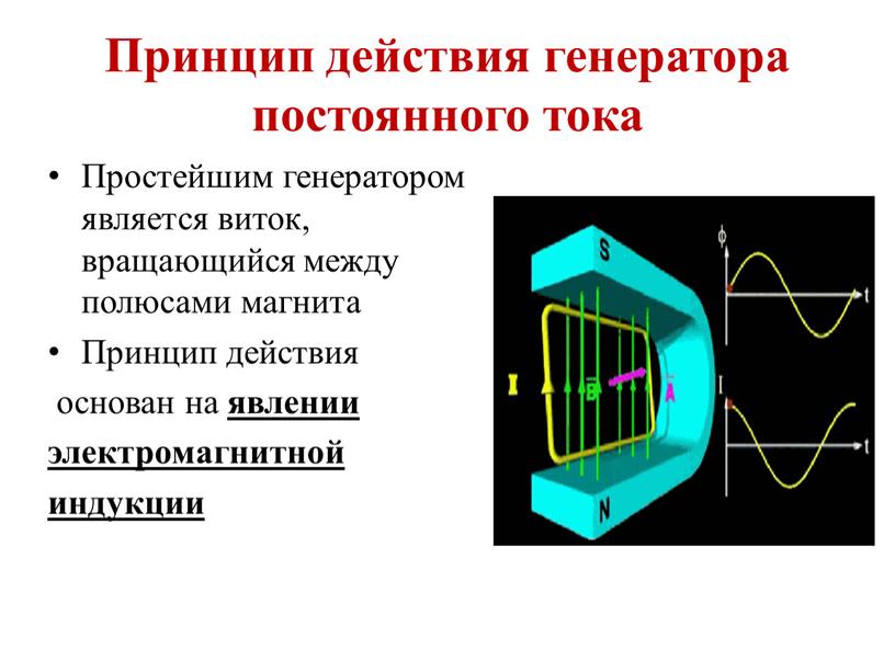 Принцип генератора постоянного тока