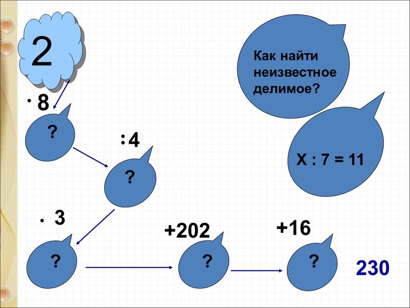 Как найти неизвестное делимое?