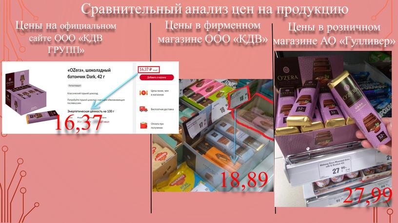 Сравнительный анализ цен на продукцию