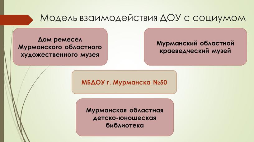 Модель взаимодействия ДОУ с социумом