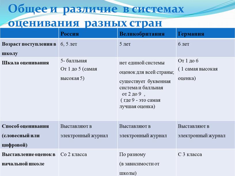 Россия Великобритания Германия