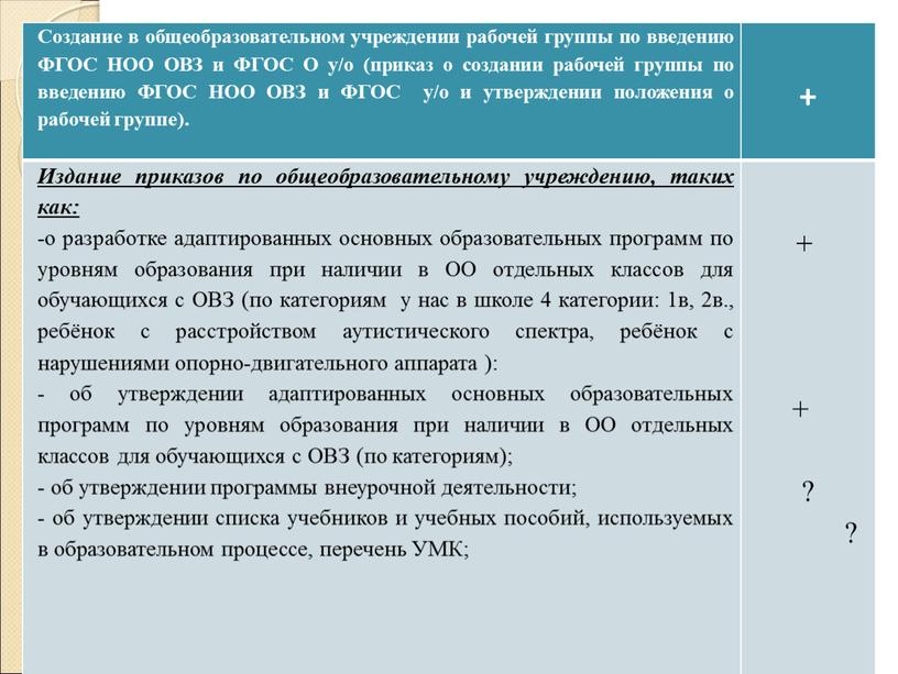 Создание в общеобразовательном учреждении рабочей группы по введению