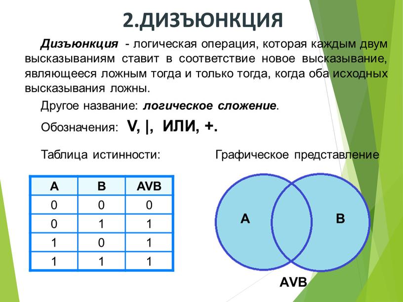 Дизъюнкция - логическая операция, которая каждым двум высказываниям ставит в соответствие новое высказывание, являющееся ложным тогда и только тогда, когда оба исходных высказывания ложны