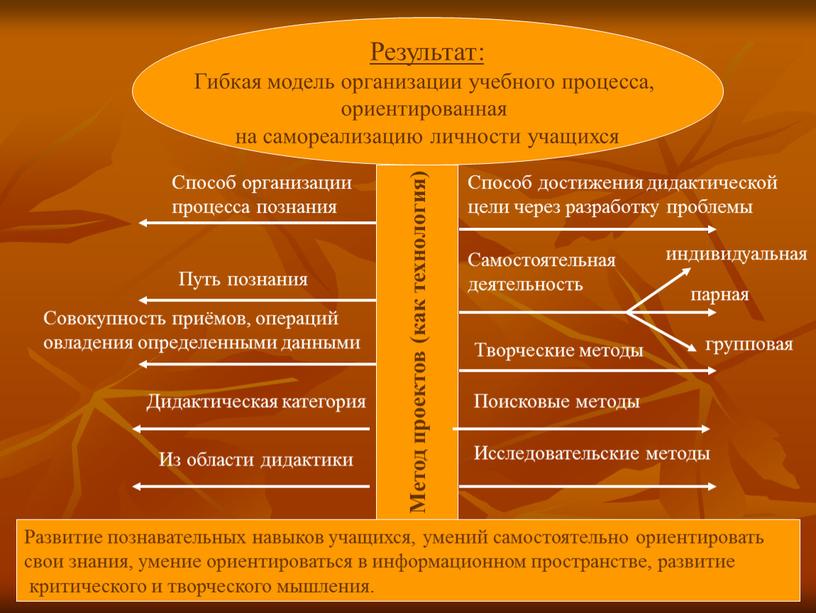 Результат: Гибкая модель организации учебного процесса, ориентированная на самореализацию личности учащихся