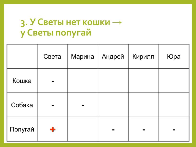 У Светы нет кошки → у Светы попугай