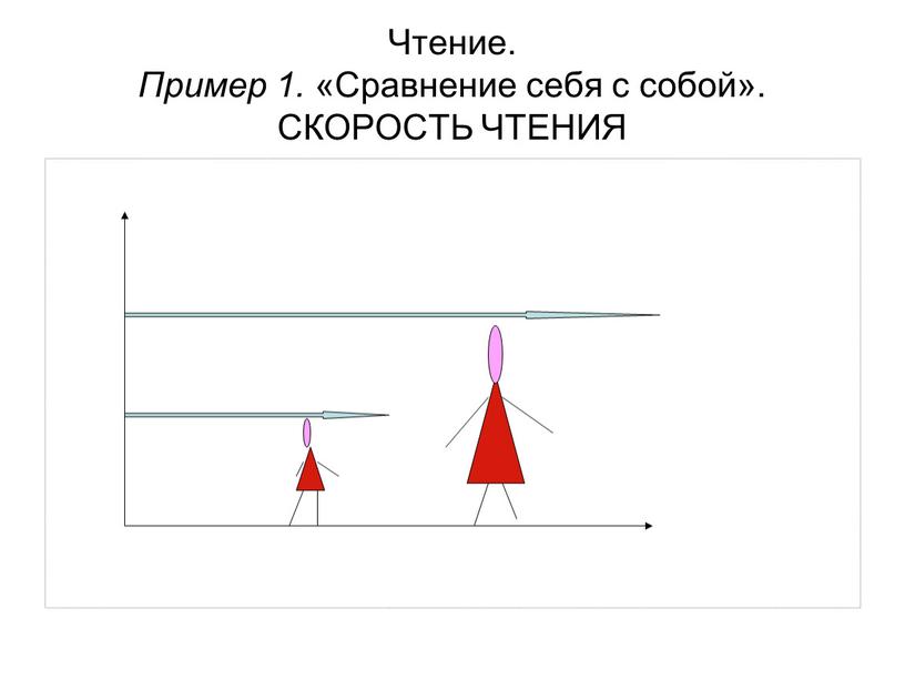 Чтение. Пример 1. «Сравнение себя с собой»