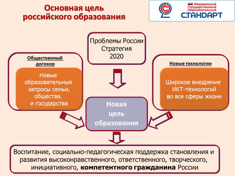 Основная цель российского образования