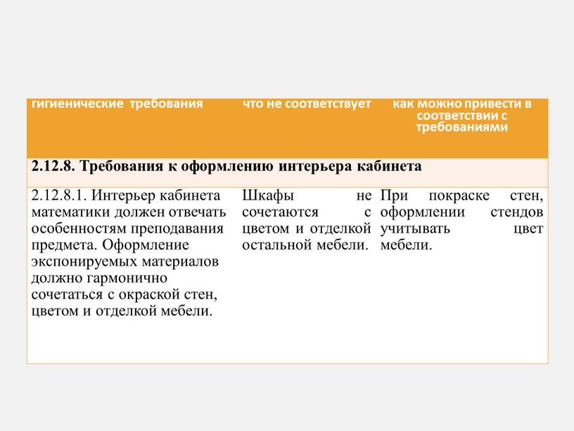 Требования к оформлению интерьера кабинета 2