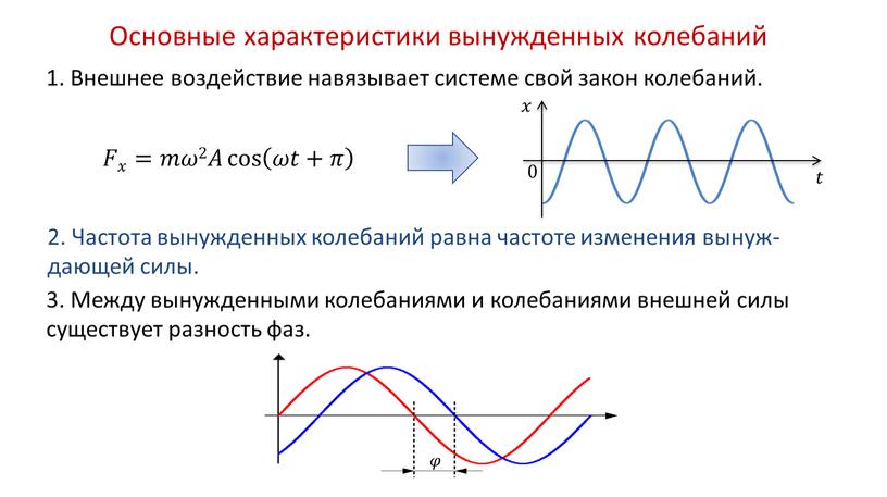 Основные характеристики вынужденных колебаний 1