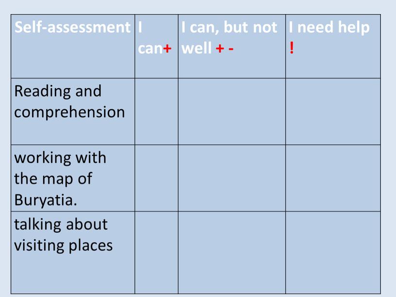 Self-assessment I can+ I can, but not well + -