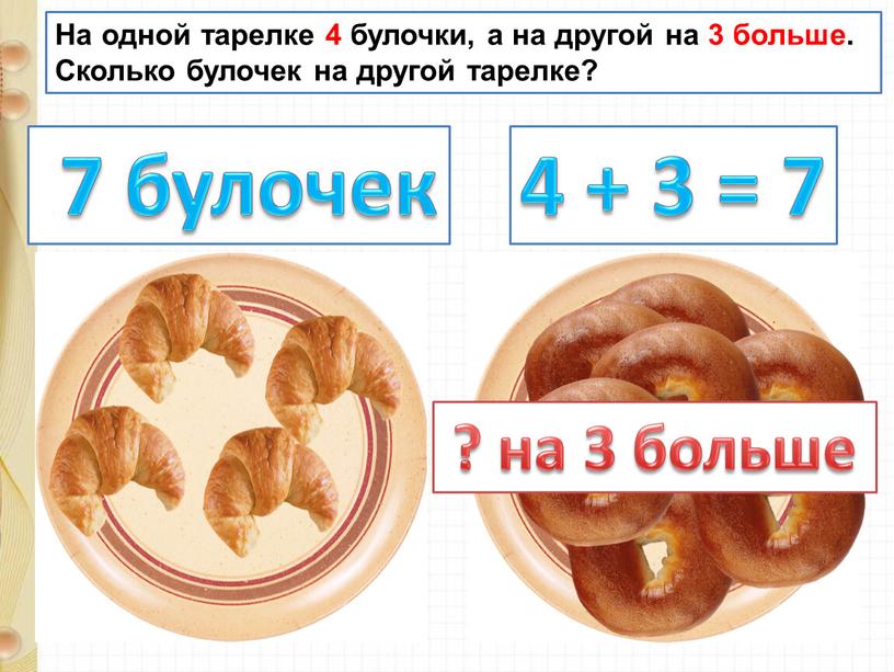 На одной тарелке 4 булочки, а на другой на 3 больше