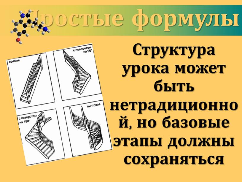 Простые формулы Структура урока может быть нетрадиционной, но базовые этапы должны сохраняться