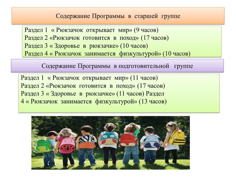 Содержание Программы в старшей группе