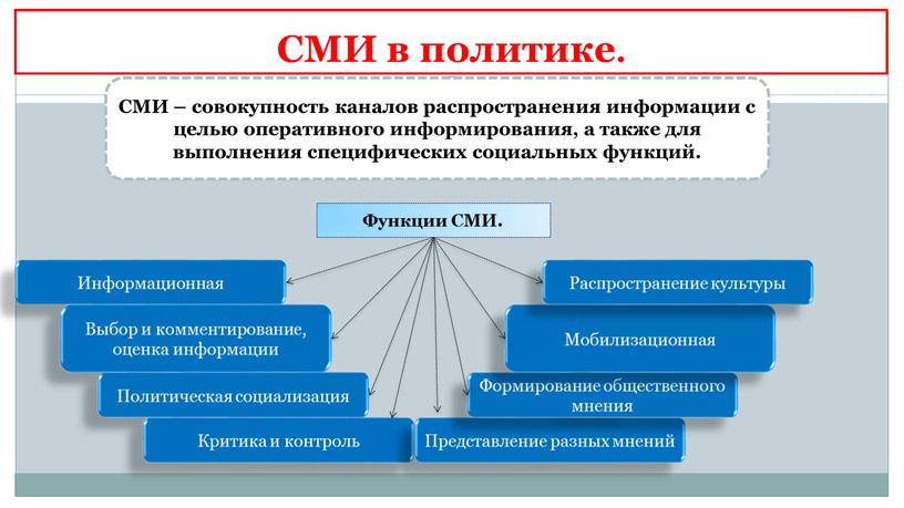 СМИ в политике. СМИ – совокупность каналов распространения информации с целью оперативного информирования, а также для выполнения специфических социальных функций