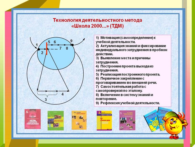 Презентация Мастер- класс  "Деятельностный метод обучения"