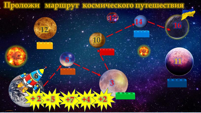 Проложи маршрут космического путешествия + 2 3 - 5 12 +7 14 +4 11 8 16 17 10 +2