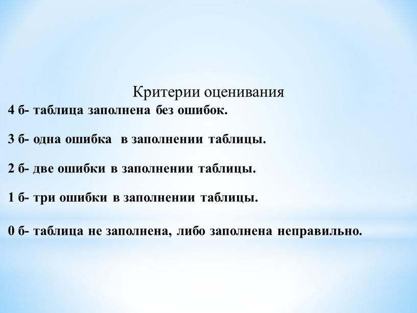 Критерии оценивания 4 б- таблица заполнена без ошибок