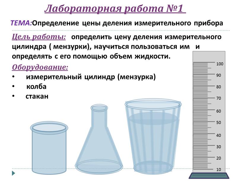 Лабораторная работа №1 ТЕМА: Определение цены деления измерительного прибора