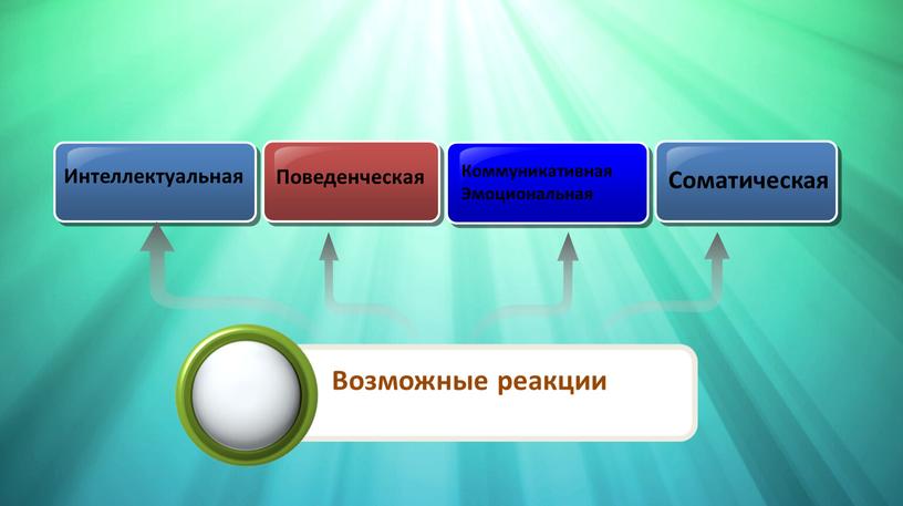 Интеллектуальная Поведенческая