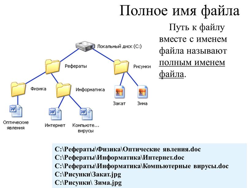 Полное имя файла Путь к файлу вместе с именем файла называют полным именем файла