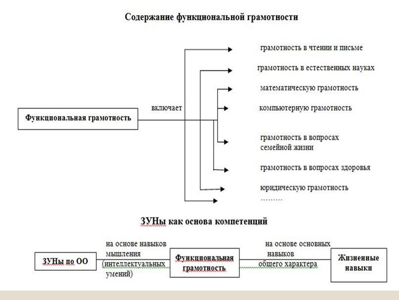 Презентация " Стратегии активного обучения для развития функциональн6ой грамотности учащихся"