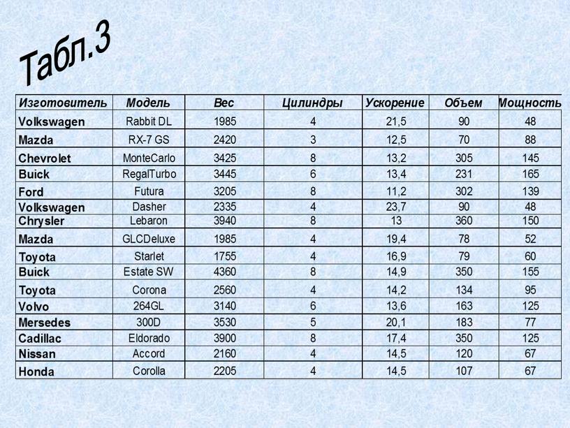 Табл.3