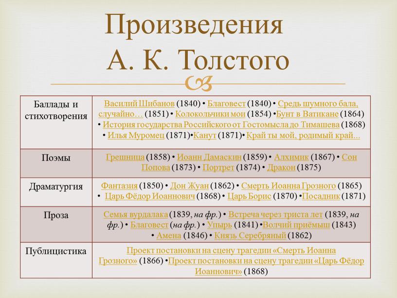 Произведения А. К. Толстого Баллады и стихотворения