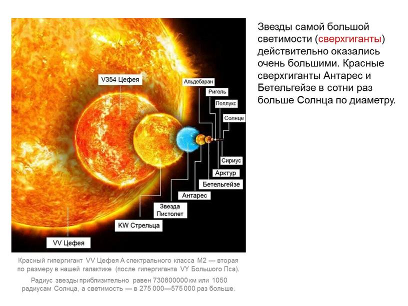 Звезды самой большой светимости (сверхгиганты) действительно оказались очень большими