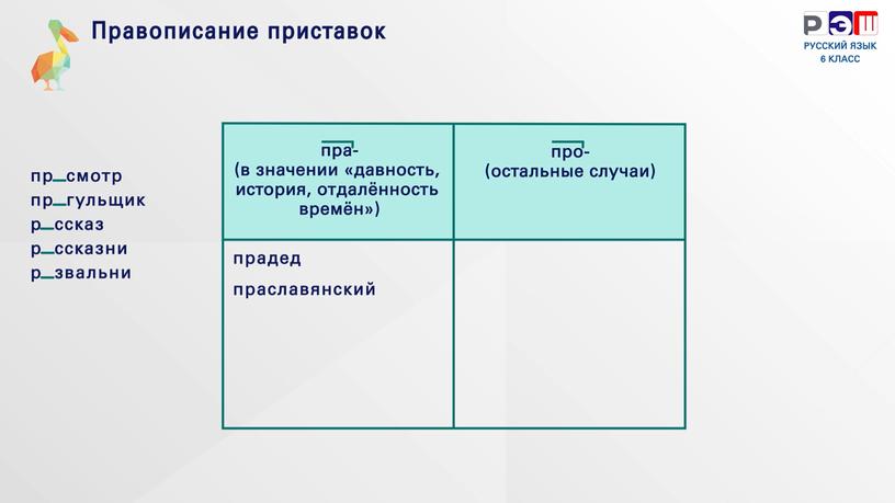 Правописание приставок 6 класс