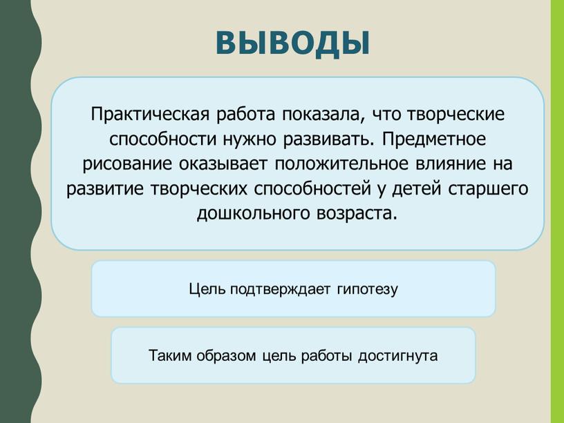 ВЫВОДЫ Практическая работа показала, что творческие способности нужно развивать