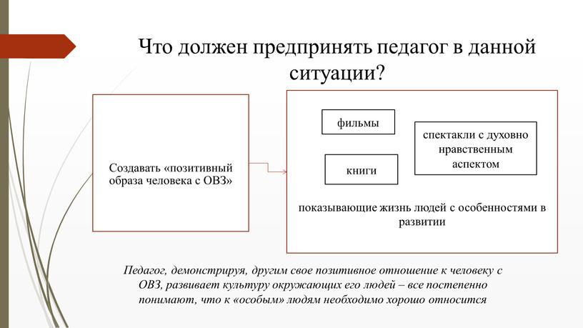 Что должен предпринять педагог в данной ситуации?