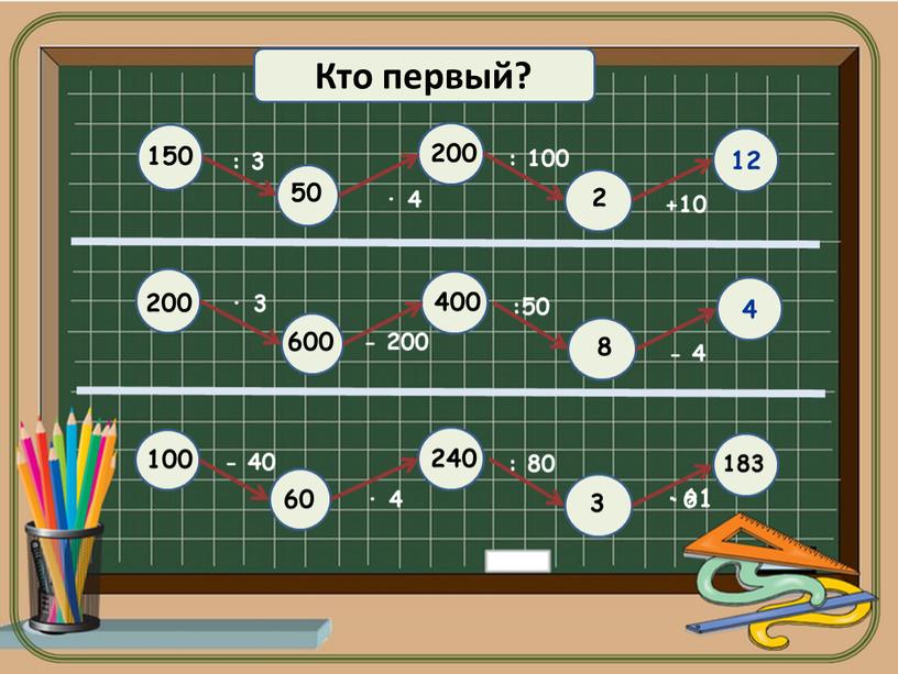 Кто первый? 150 : 3 ∙ 4 : 100 +10 200 2 12 50 200 · 3 - 200 :50 - 4 400 8 4…