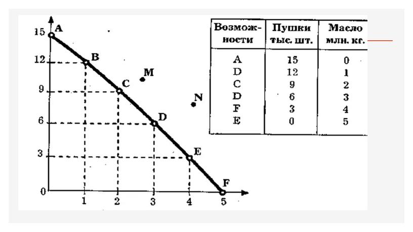 Спрос и предложение. Эластичности. Урок обществознания в 11 классе